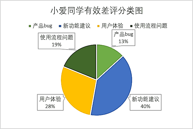 【小爱同学】vs【Siri】竞品分析报告