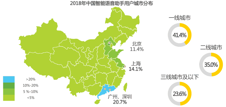 【小爱同学】vs【Siri】竞品分析报告