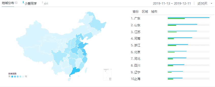 【小爱同学】vs【Siri】竞品分析报告