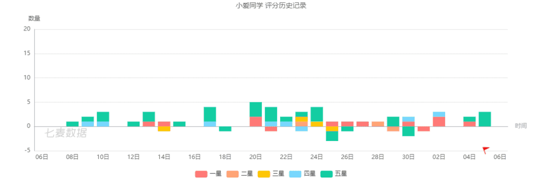 【小爱同学】vs【Siri】竞品分析报告