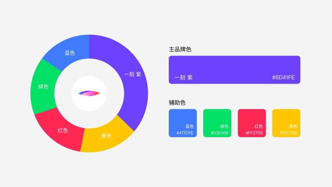 一刻相册-从0-1设计背后的故事。