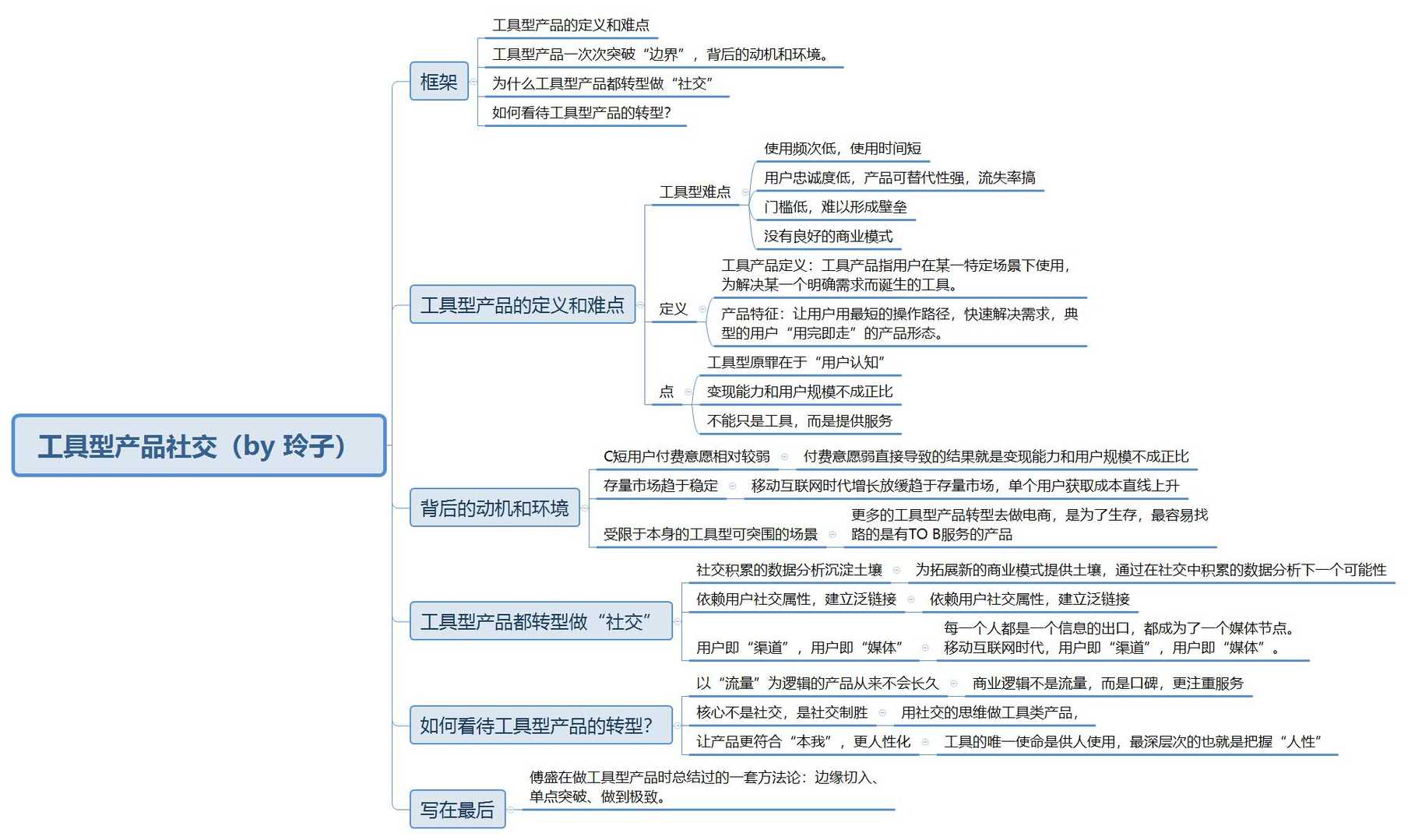 产品经理，产品经理网站