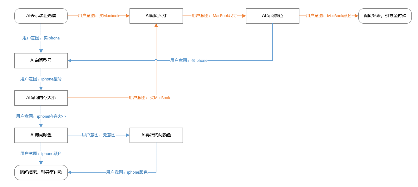 产品经理，产品经理网站