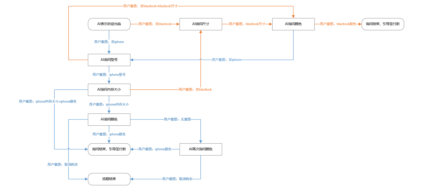 产品经理，产品经理网站