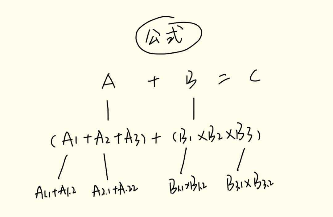 解题 012 | 请估算一个城市的出租车数量