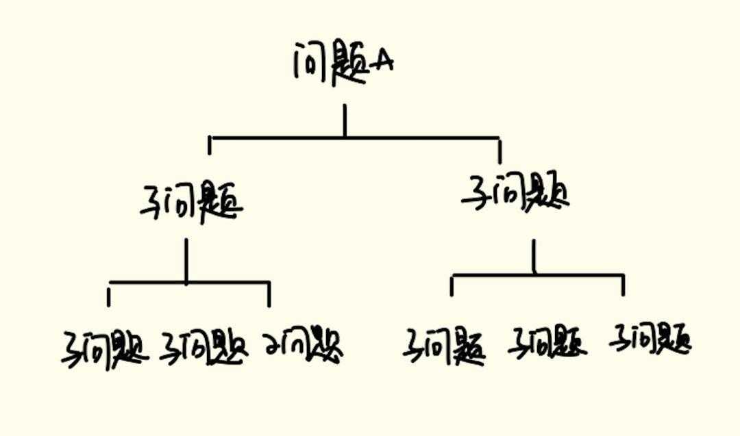 解题 012 | 请估算一个城市的出租车数量