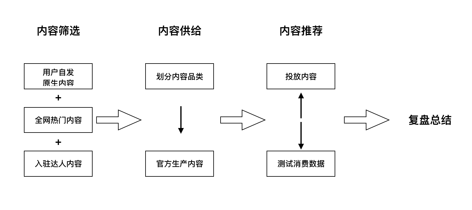 产品经理，产品经理网站