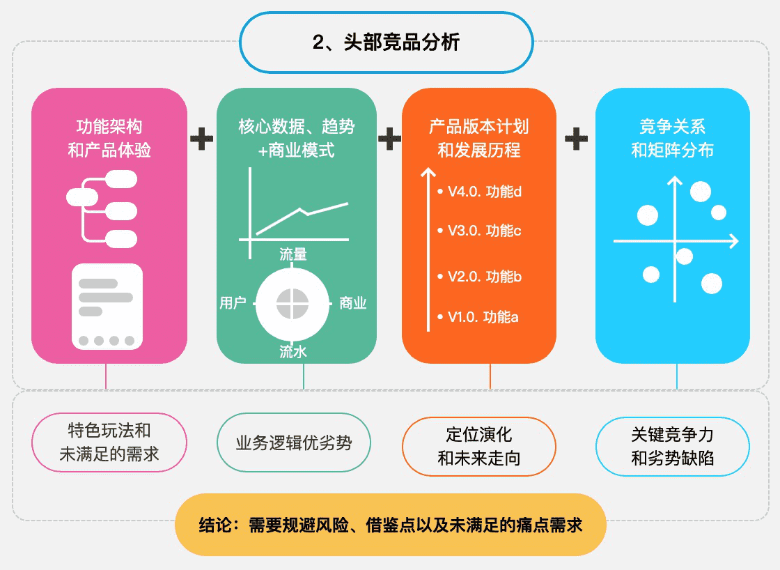 产品经理，产品经理网站