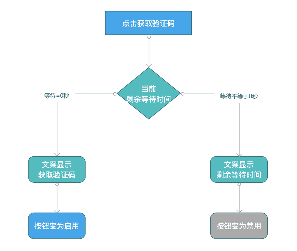 产品经理，产品经理网站