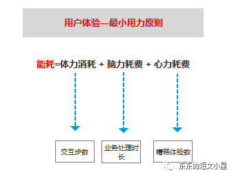 产品经理，产品经理网站