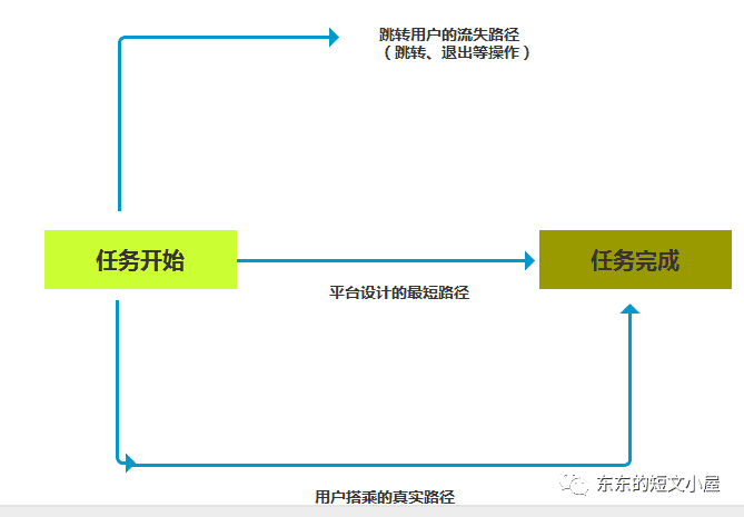 产品经理，产品经理网站