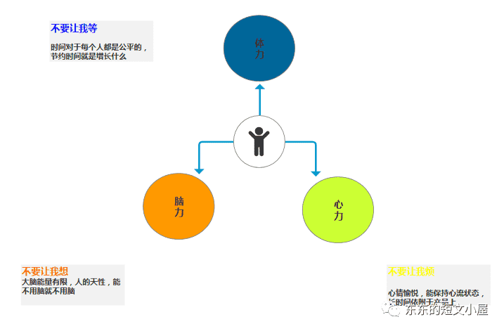 产品经理，产品经理网站