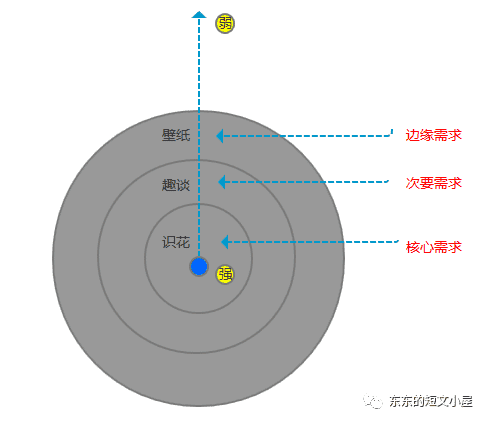 产品经理，产品经理网站