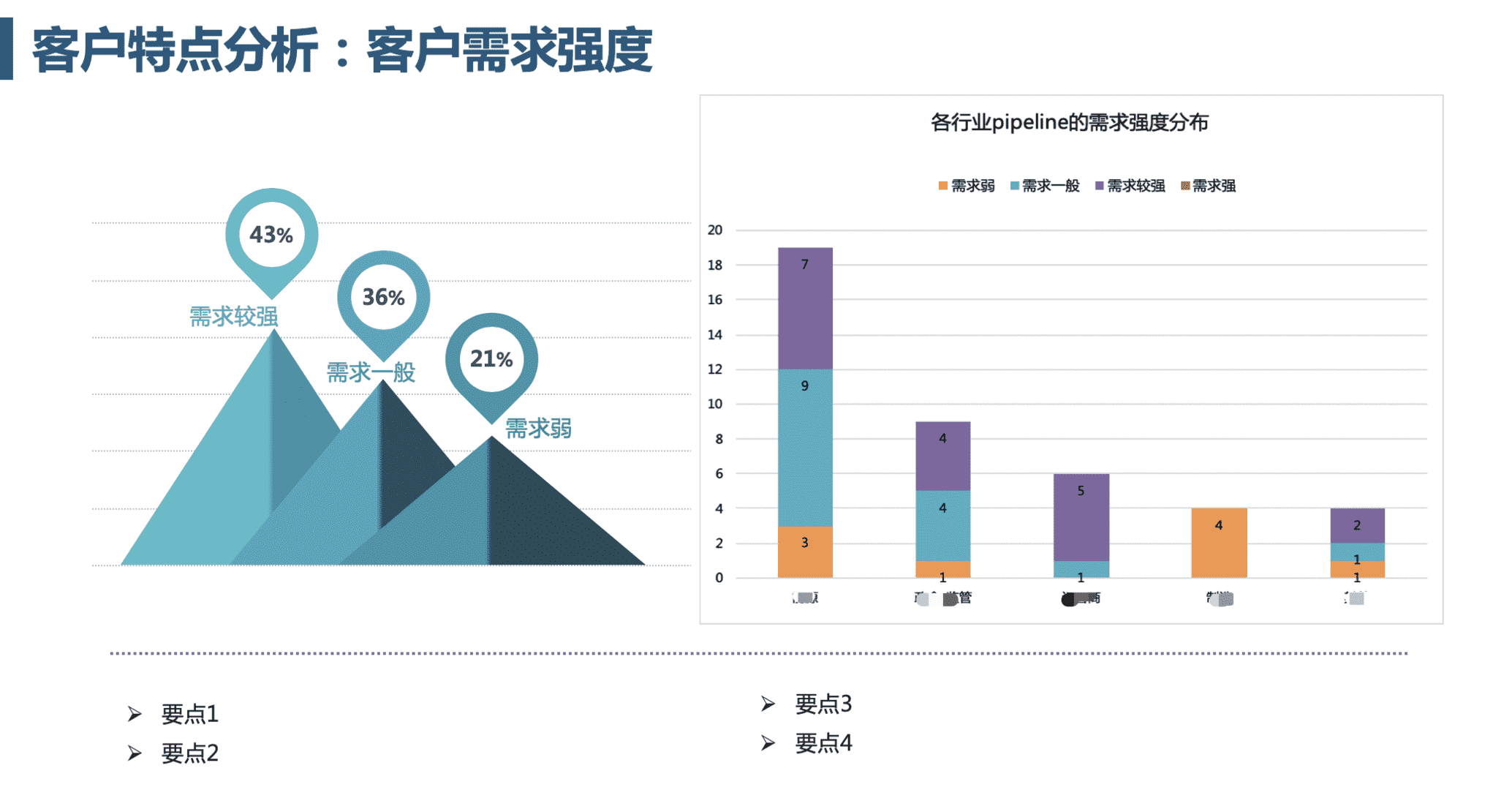 产品经理，产品经理网站