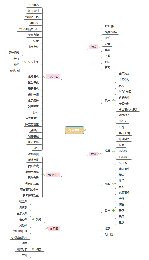 产品经理，产品经理网站