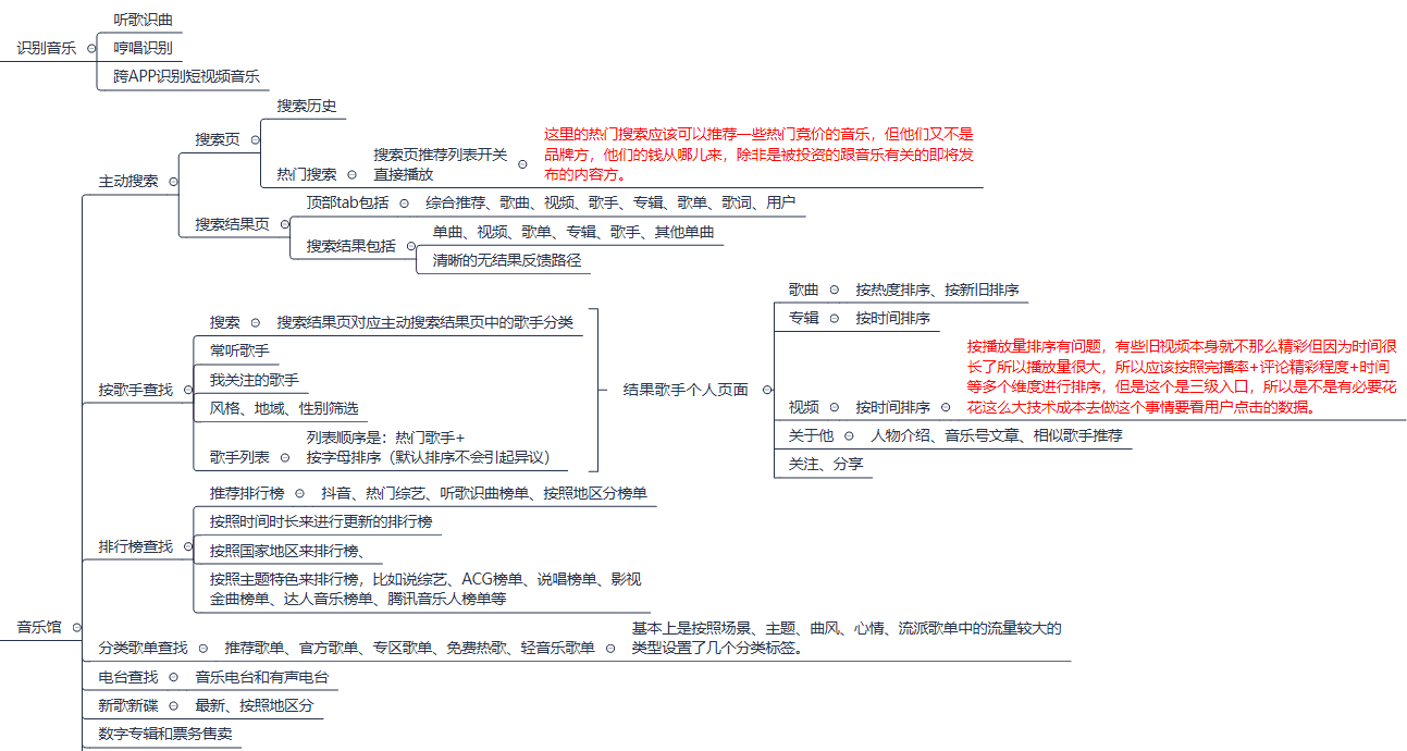 产品经理，产品经理网站