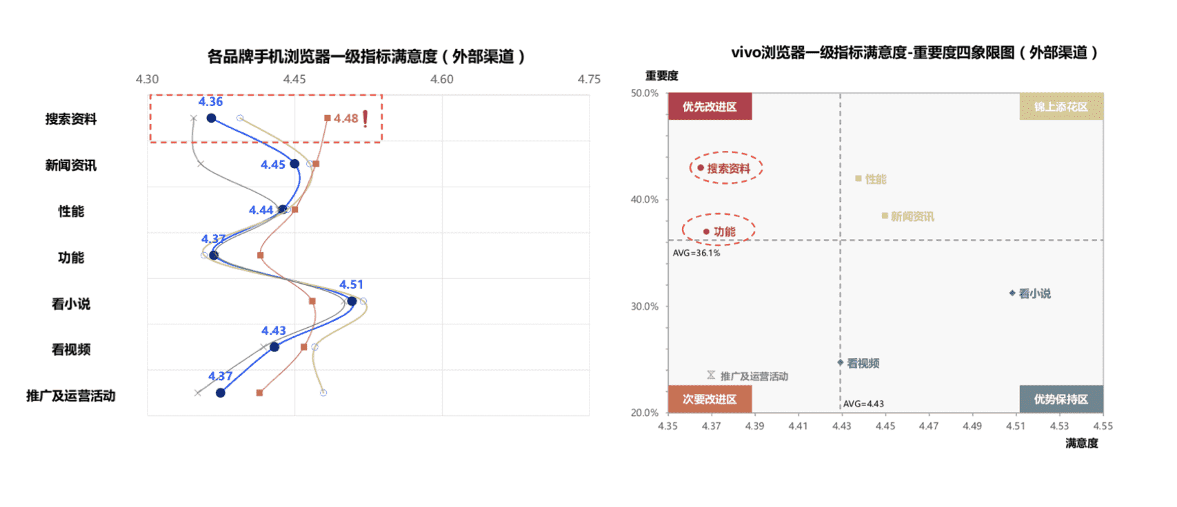 品牌战略的创建