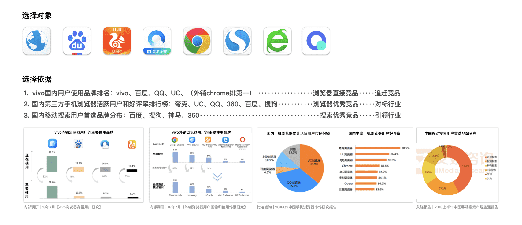 品牌战略的创建