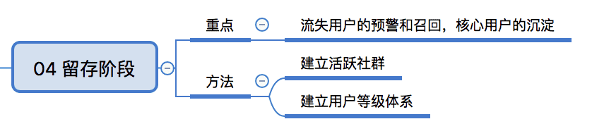 产品经理，产品经理网站