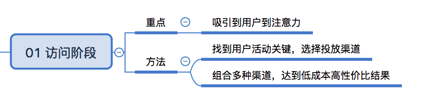 产品经理，产品经理网站