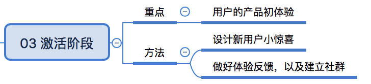 产品经理，产品经理网站