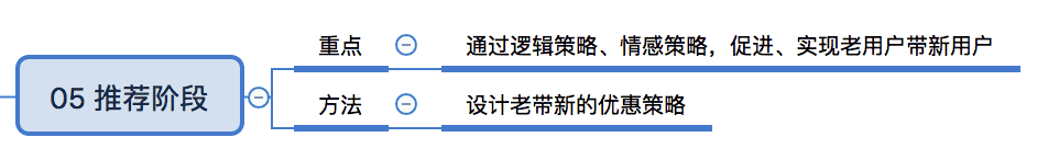 产品经理，产品经理网站