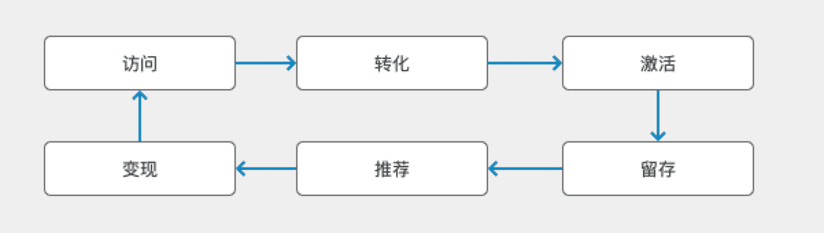 产品经理，产品经理网站