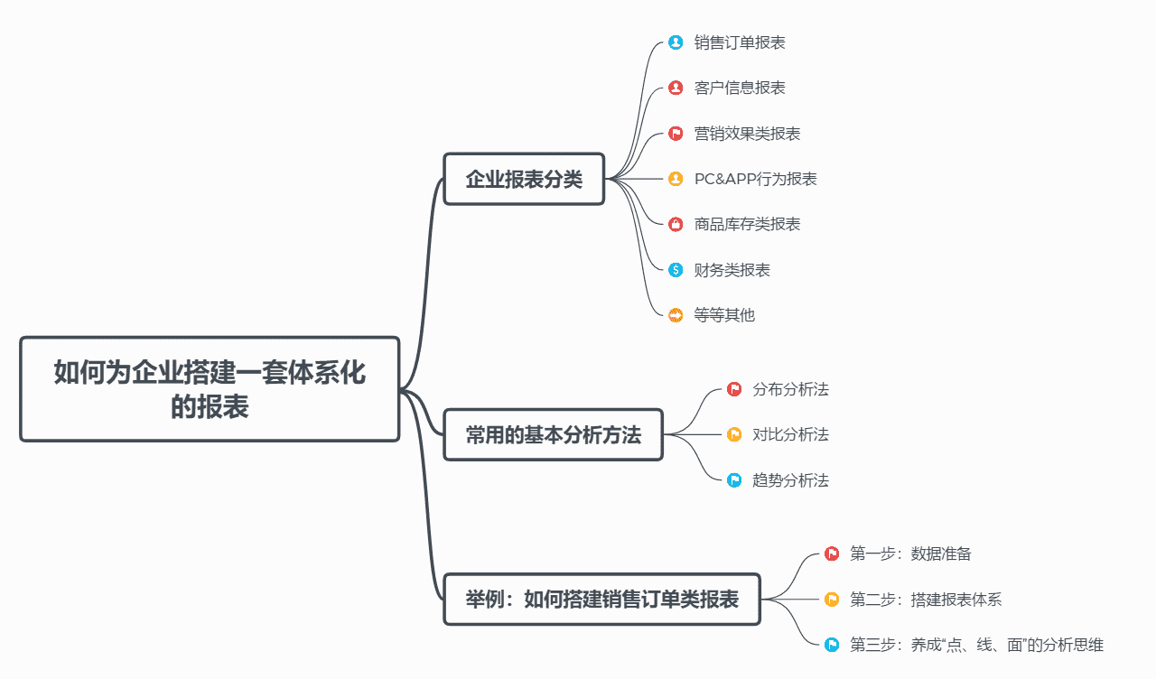 产品经理，产品经理网站