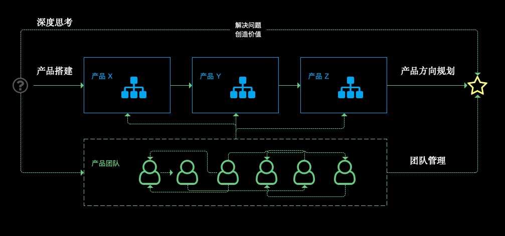 产品经理，产品经理网站