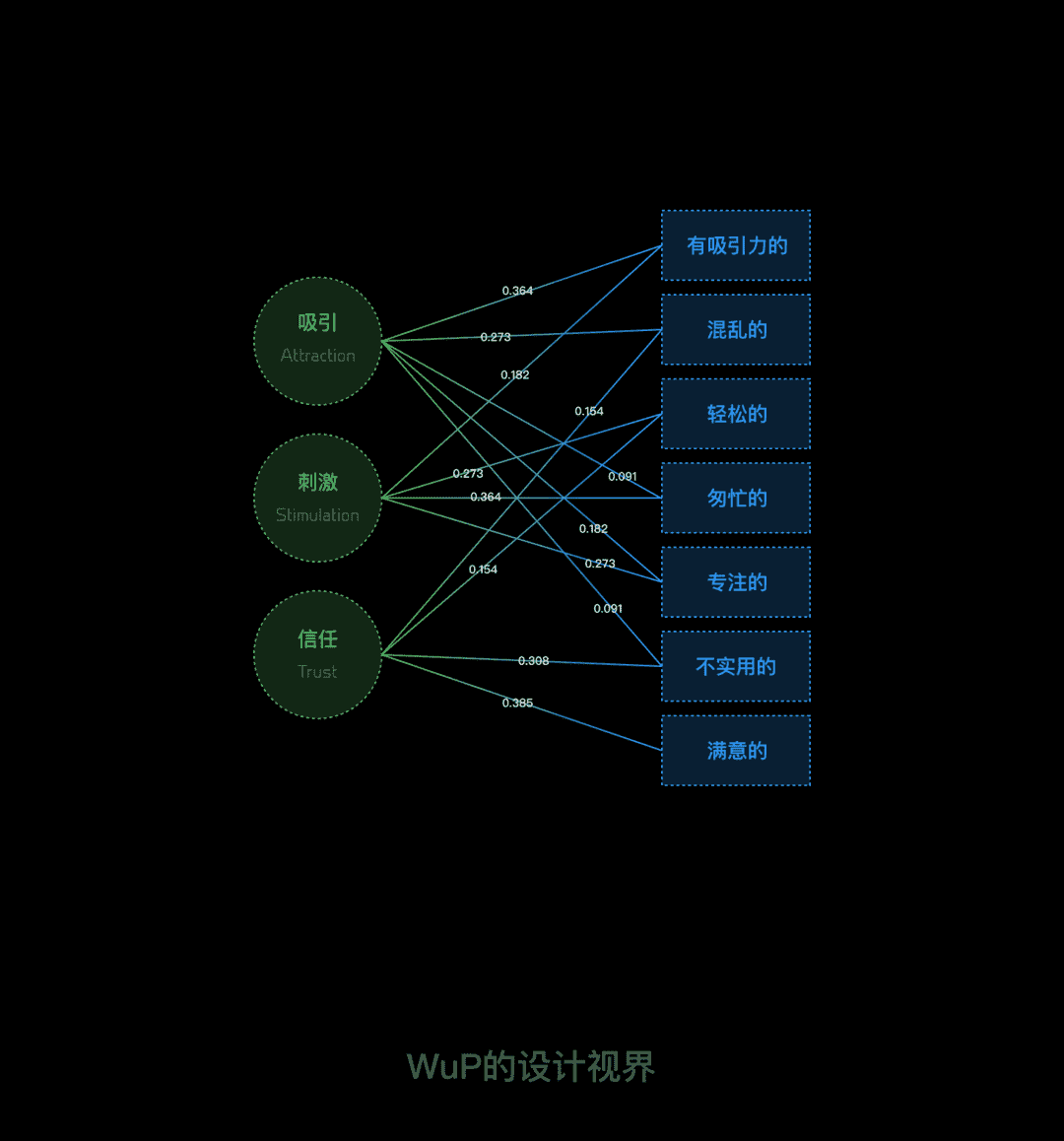 产品经理，产品经理网站