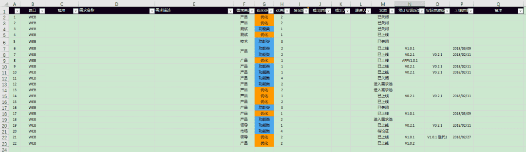 聊聊需求管理那些事