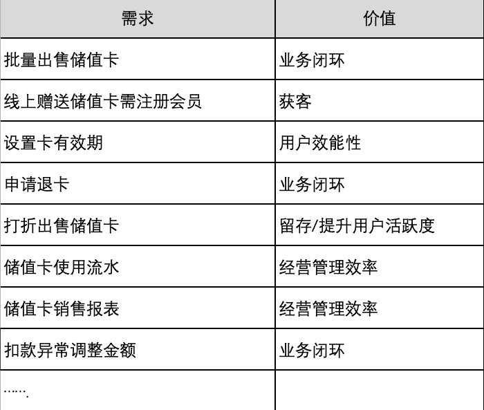 产品经理，产品经理网站