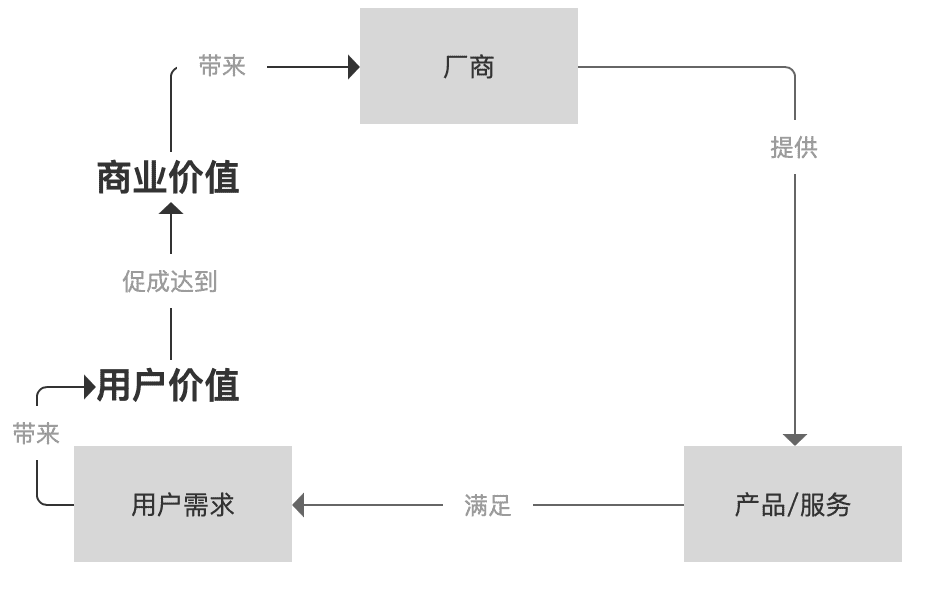 产品经理，产品经理网站