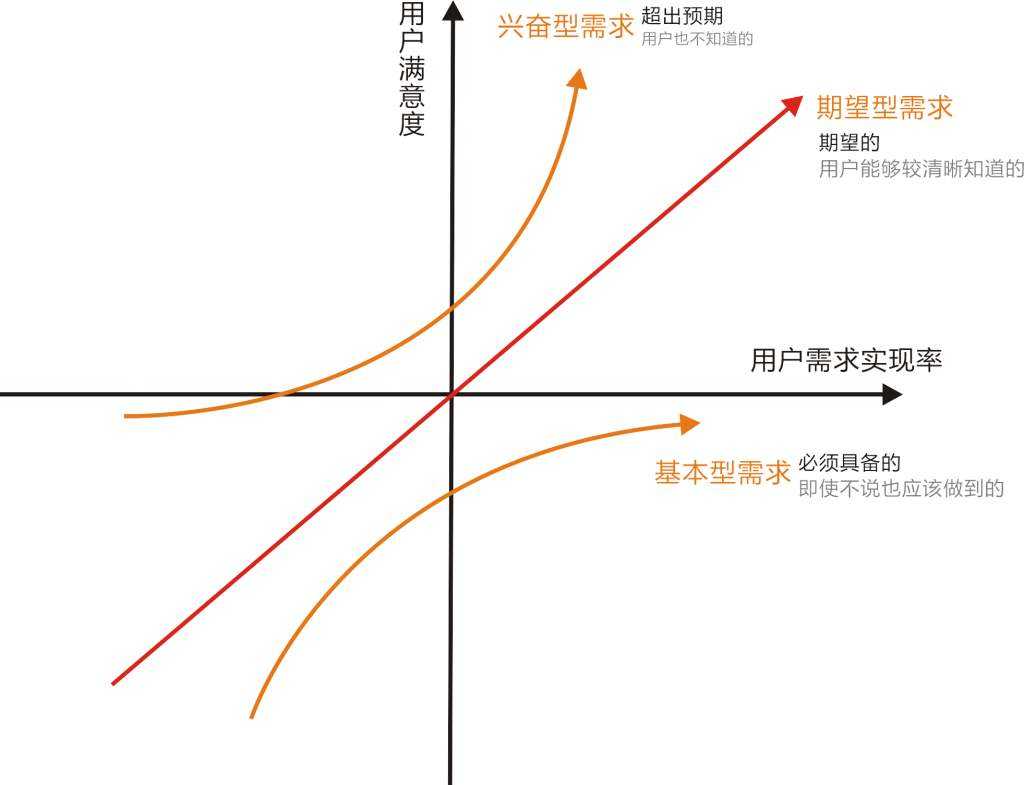 产品经理，产品经理网站