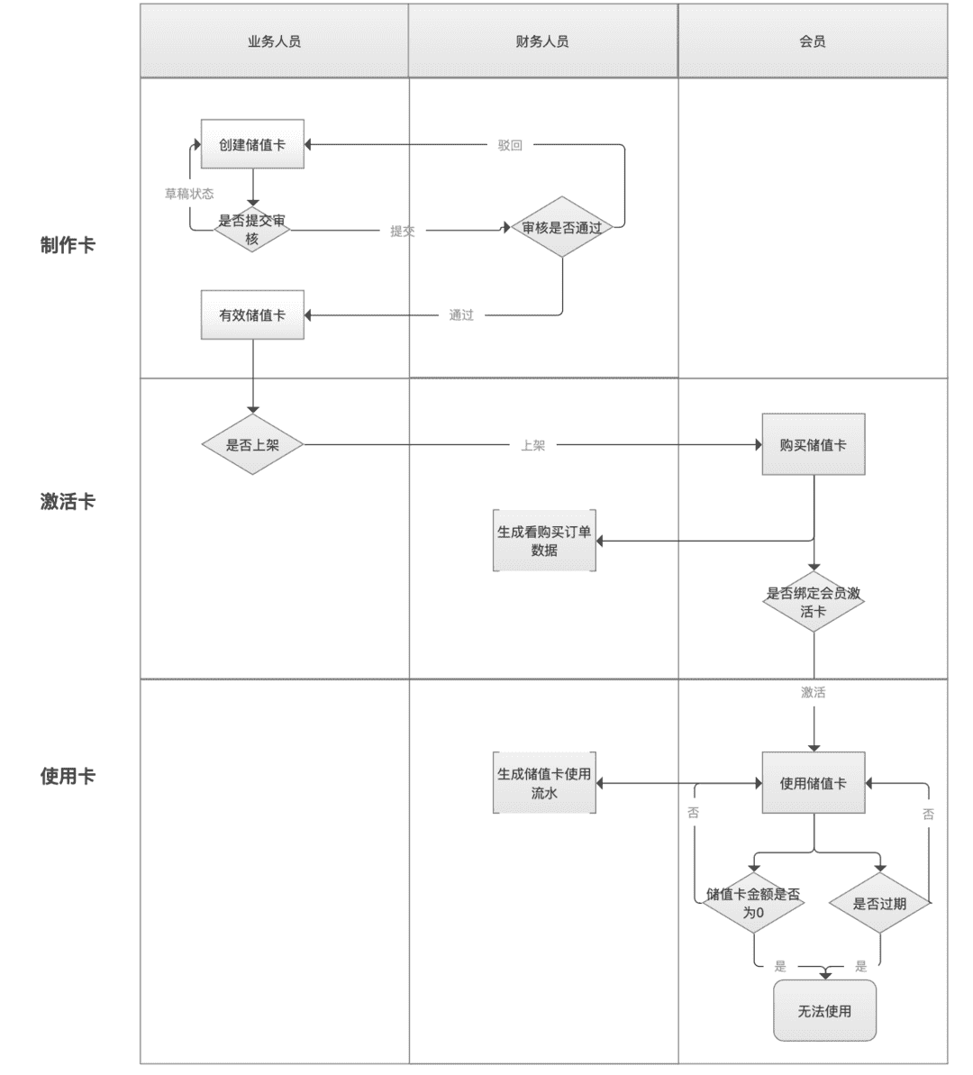 产品经理，产品经理网站