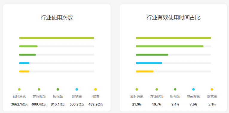 产品经理，产品经理网站