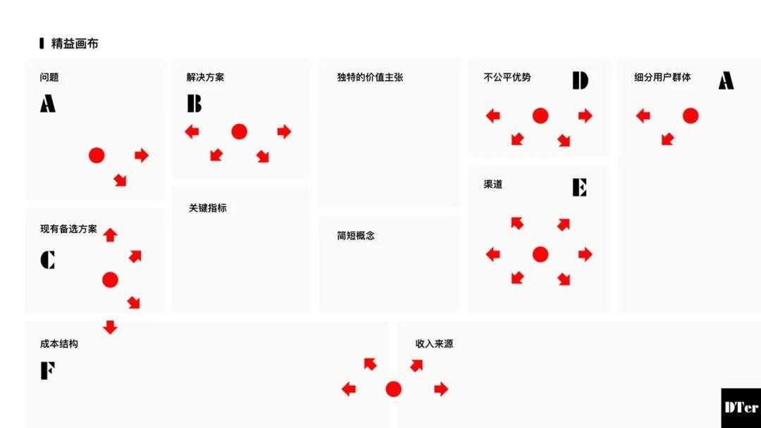 体验设计师如何着手创新产品设计？