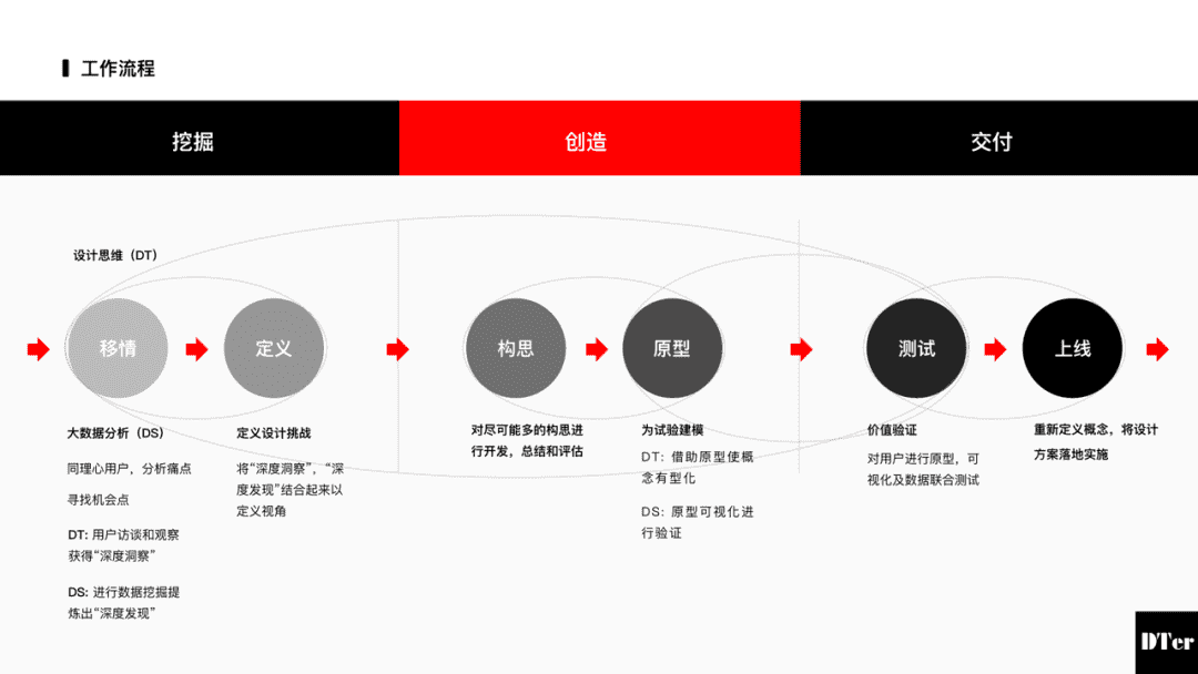 体验设计师如何着手创新产品设计？