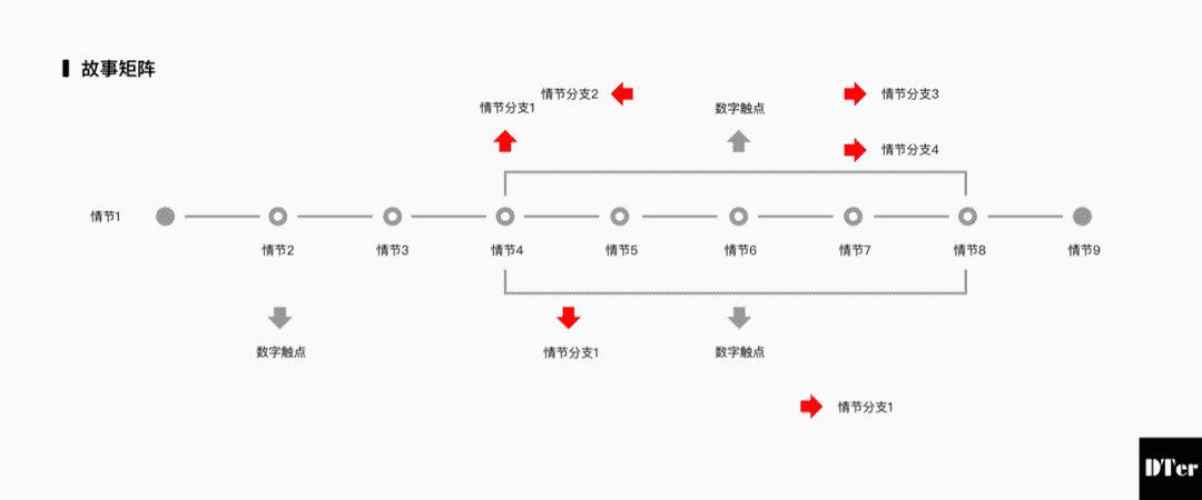 体验设计师如何着手创新产品设计？