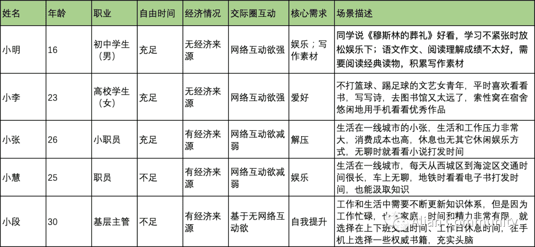 产品经理，产品经理网站