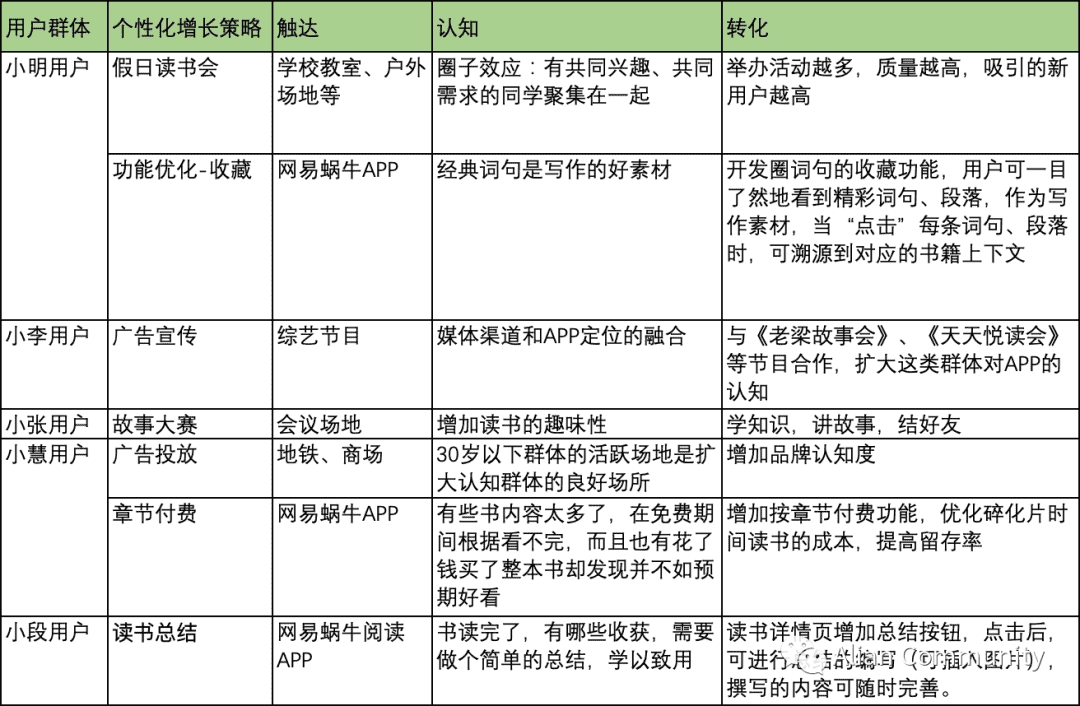 产品经理，产品经理网站