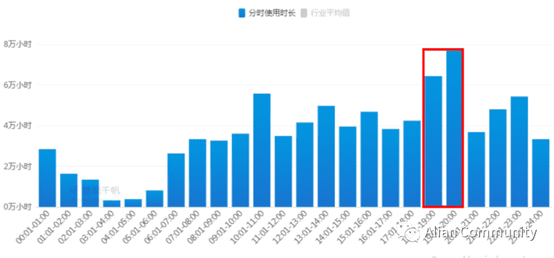 产品经理，产品经理网站