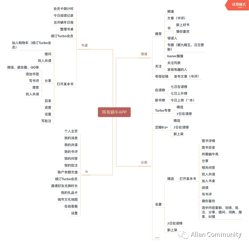 产品经理，产品经理网站