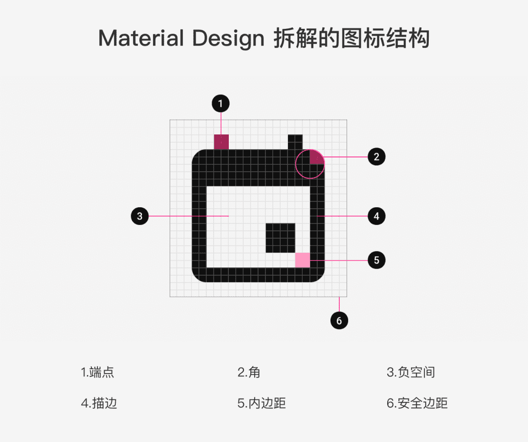 耍好控件 | 产品图标体系是如何炼成的？