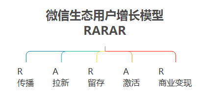 产品经理，产品经理网站