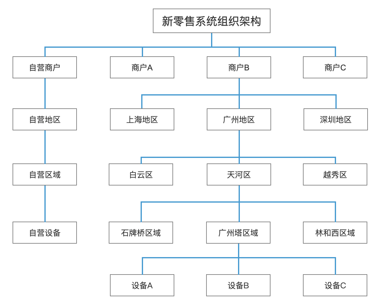 产品经理，产品经理网站