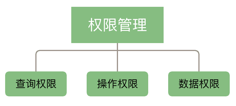 产品经理，产品经理网站