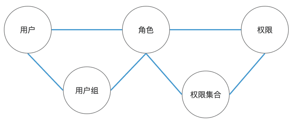 产品经理，产品经理网站