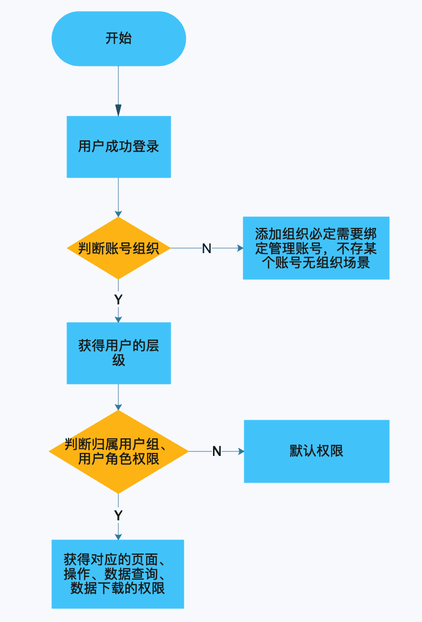 产品经理，产品经理网站