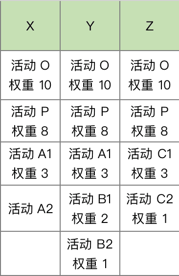 朴朴（线上超市）促销系统模拟